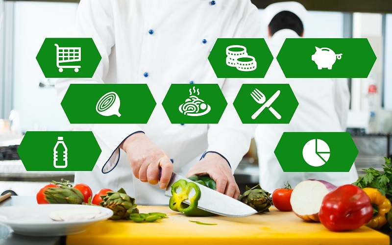 food service kitchen software system calculations - JAMIX Kitchen Intelligence System
