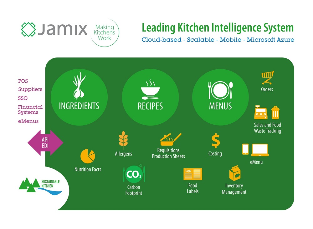 JAMIX Kitchen Intelligence System