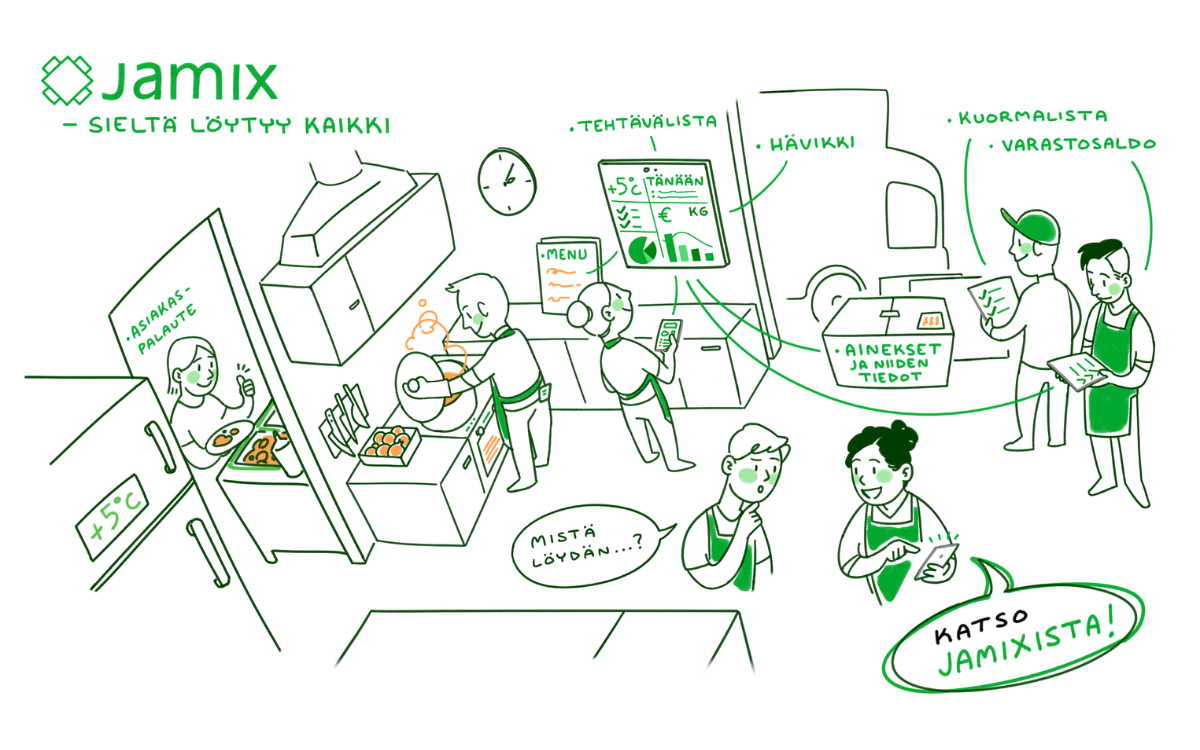 Ravintolakeittiön toimintaan liittyvät tiedot - Jamixista löytyy kaikki!