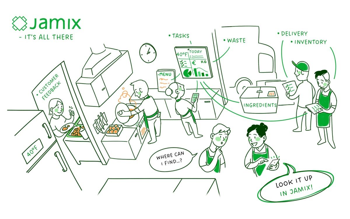Information related to your kitchen operation - It's all in JAMIX!