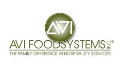 AVI Food Systems